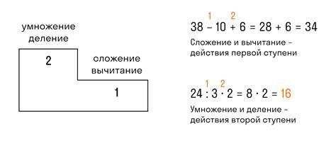 Порядок действий при рисовании