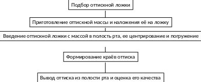 Порядок действий при снятии дворников