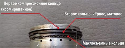 Порядок действий при установке поршневых колец