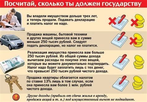 Порядок и особенности получения возврата налога