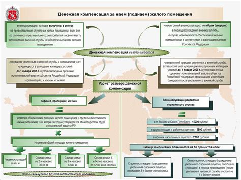 Порядок и причины смены должности