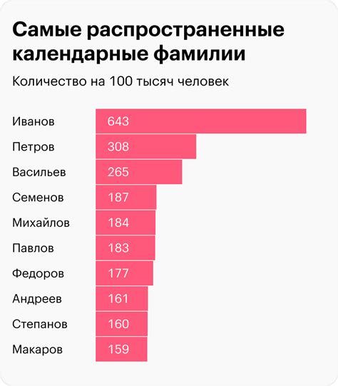 Порядок и условия смены фамилии в России