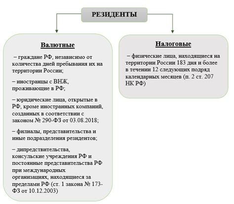 Порядок налогообложения для нерезидентов РФ