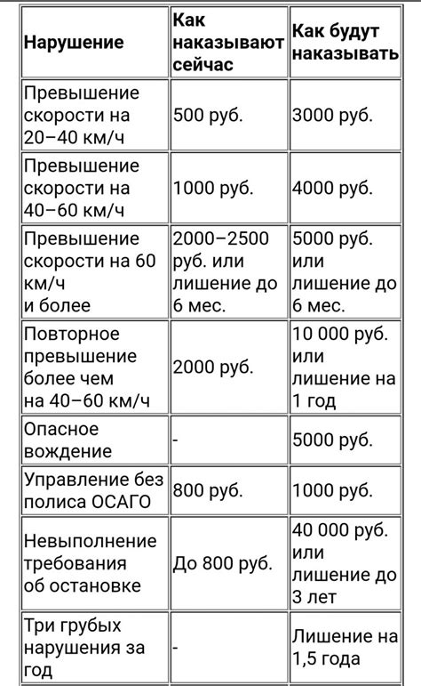 Порядок оплаты штрафов ГИБДД в 2022 году