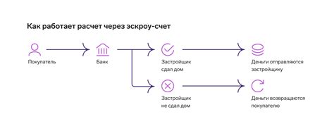 Порядок открытия эскроу счета