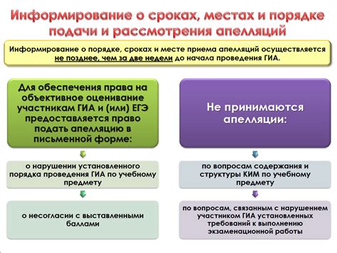 Порядок подачи апелляции