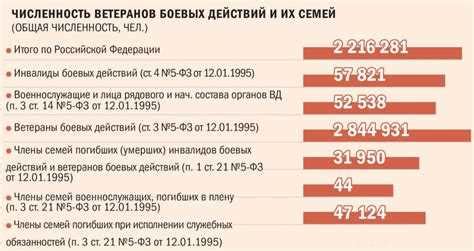 Порядок подачи заявления на получение льгот