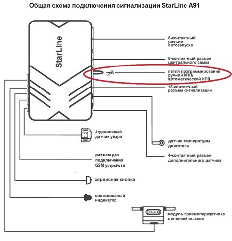 Порядок подключения автозапуска на сигнализации