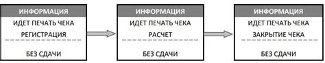 Порядок подключения кассового аппарата Атол 92Ф