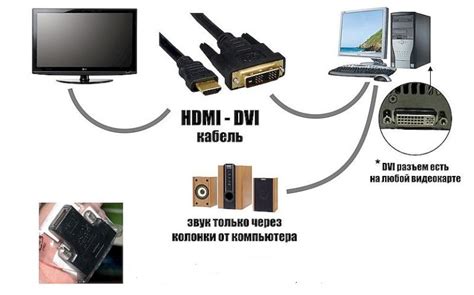 Порядок подключения компьютера и телевизора через HDMI: