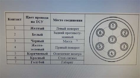 Порядок подключения разъема B