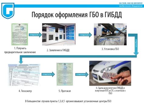 Порядок предоставления документов в ГИБДД для оформления ГБО