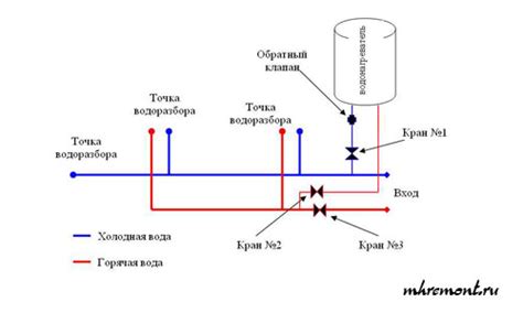 Порядок проведения подключения