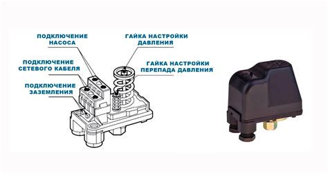 Порядок проведения проверки работы реле давления на гидроаккумуляторе