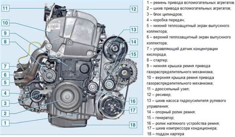 Порядок проверки меток ГРМ на Рено Меган 2 1.6 16V