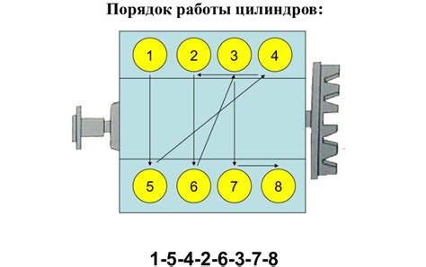 Порядок работы: