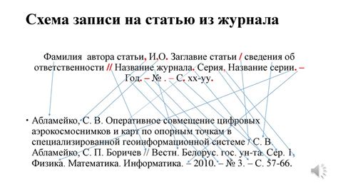 Порядок расположения источников в списке литературы по СНИП