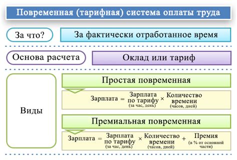 Порядок расчета заработной платы при службе по контракту