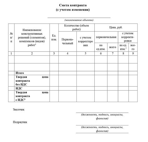 Порядок составления и внесения изменений в спецификацию