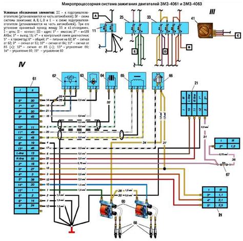 Порядок установки катушки зажигания на ГАЗель