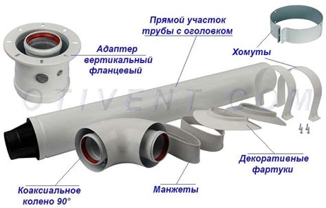 Порядок установки трубы