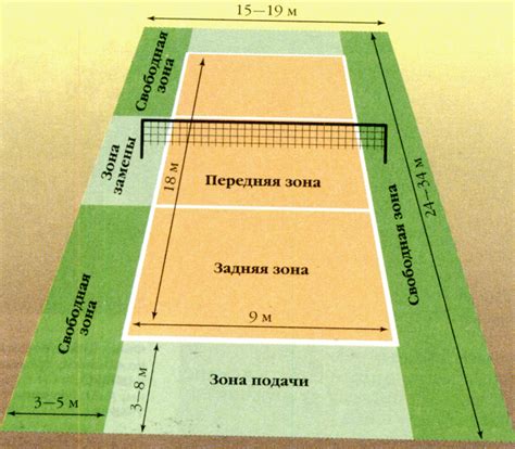 Посетите различные зоны в игре