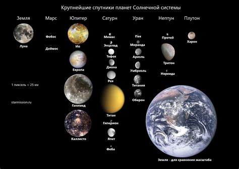 Посещайте ивент-планеты и открывайте их достижения