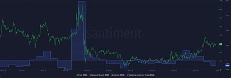 Последние новости о Binance в России