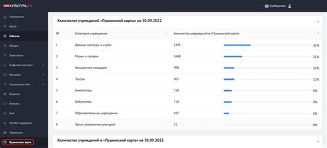 Последние обновления