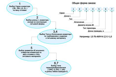 Последовательность выбора