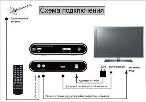 Последовательность действий для подключения ресивера к телевизору LG