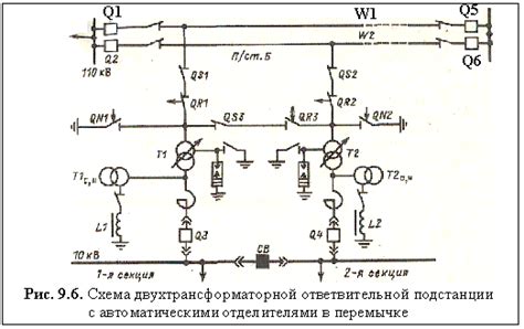 Последовательность действий при включении