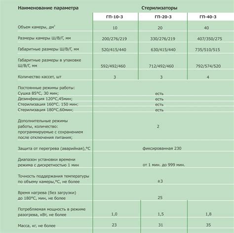 Последовательность действий при включении сухожара Витязь ГП 40 3