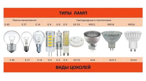 Последовательность действий при замене цоколя лампы