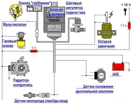 Последовательность действий при настройке ГБО 2 поколения