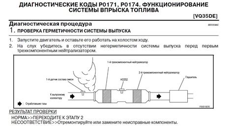 Последовательность действий при настройке клапанов