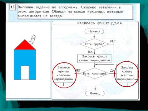 Последовательность действий при постройке