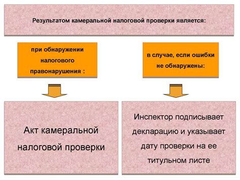 Последовательность действий при проверке