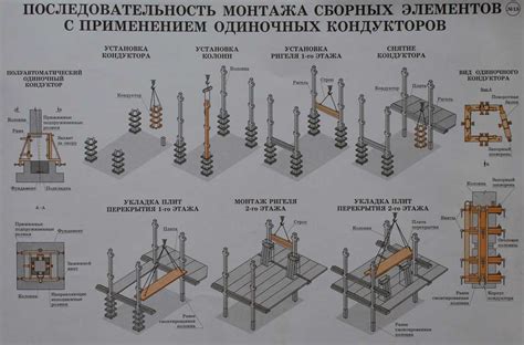 Последовательность монтажа: шаги и составляющие