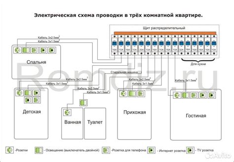 Последовательность монтажа и установка сплиттера