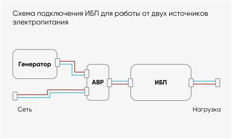 Последовательность подключения ИБП