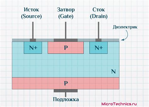 Последовательность подключения полевого транзистора