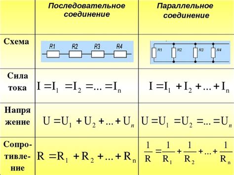 Последовательность проводников