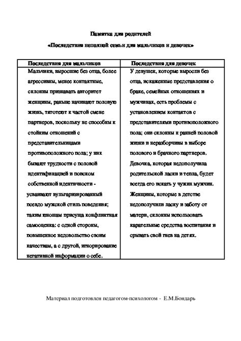 Последствия горячего поверхности для мальчиков