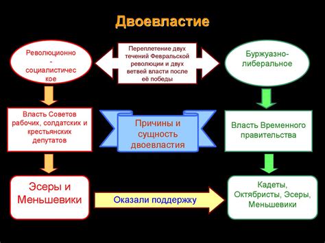 Последствия двоевластия