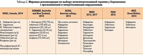 Последствия для матери и ребенка