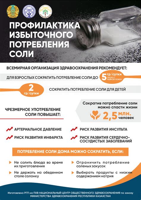 Последствия избыточного потребления соли