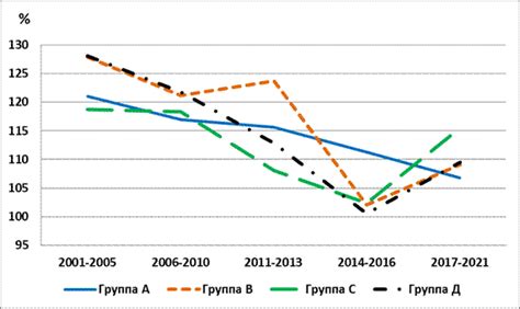 Последствия изменений курса для импортозависимых отраслей