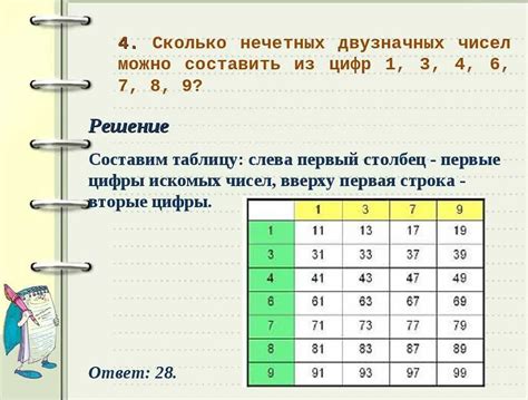 Последствия использования некорректного кода школы ОГЭ 2022 или кода ученика