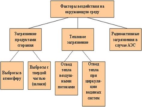 Последствия использования фабричного режима